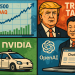 US digest: Tech gains lift markets, Trump–Xi meeting set, Nvidia partners with Uber